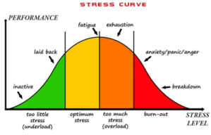 stress-curve-400x257